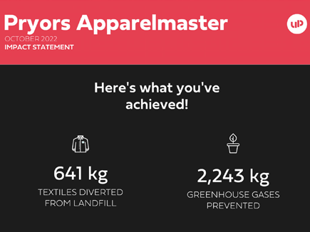 600kg Less Textiles in the Landfill in October 2022 Alone!