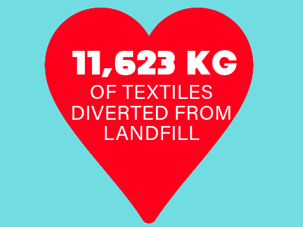 Pryors Apparelmaster Divert 11,623 Kgs Of Textiles From Landfill